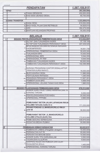 Anggaran Pendapatan dan Belanja Desa ( ABDes Tahun 2019 )
